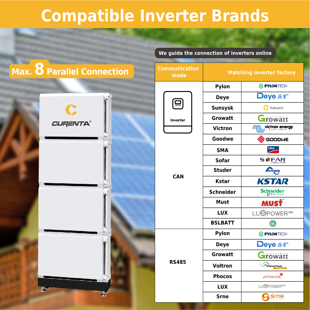 Curenta in interSolar 2023: Neue Produkte veröffentlicht