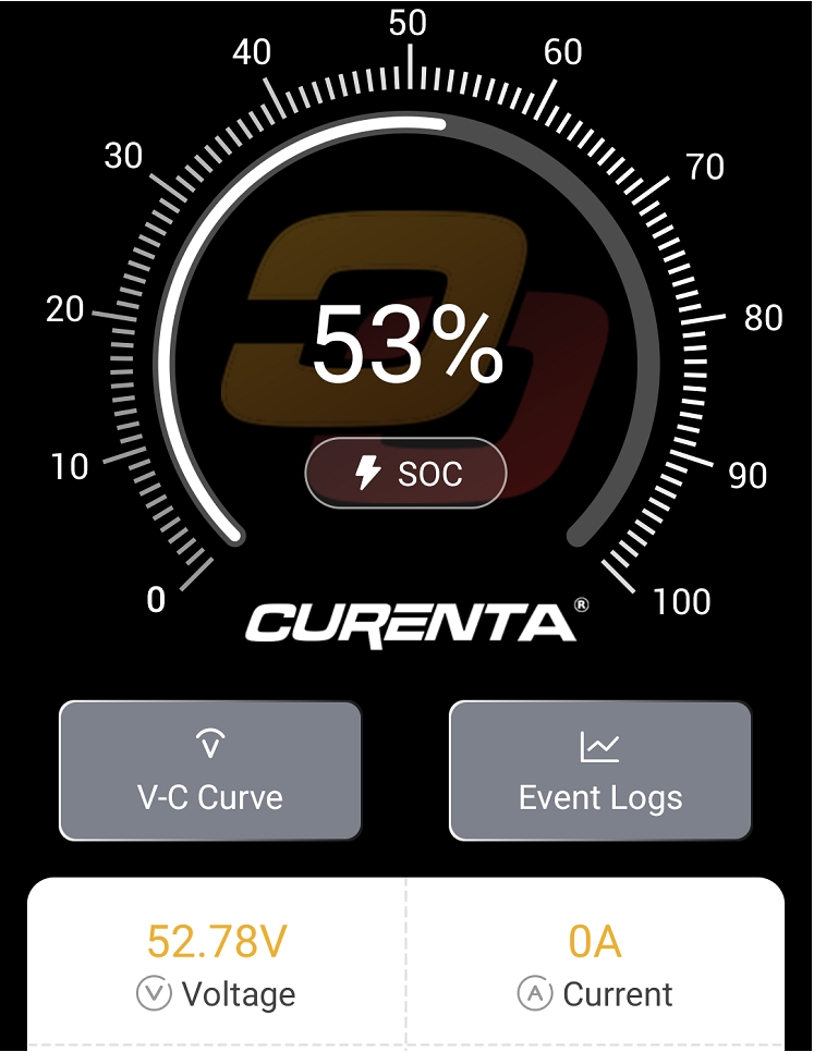 Curenta App -Richtlinie